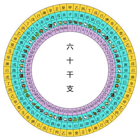 六十干支表|十干十二支(六十干支)一覧表